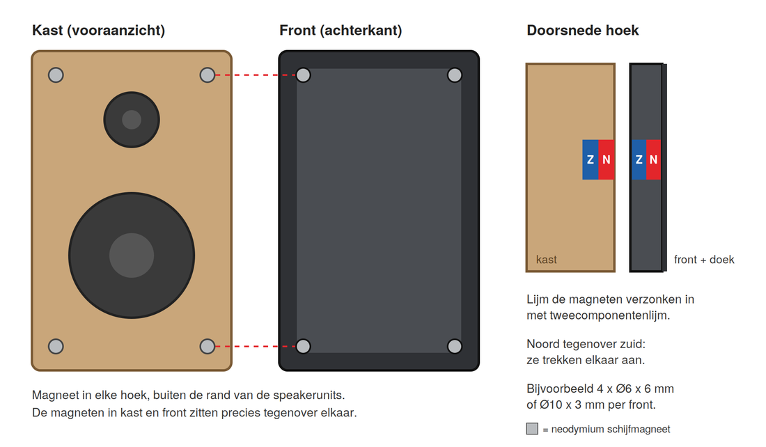 Speakerfront magnetisch bevestigen
